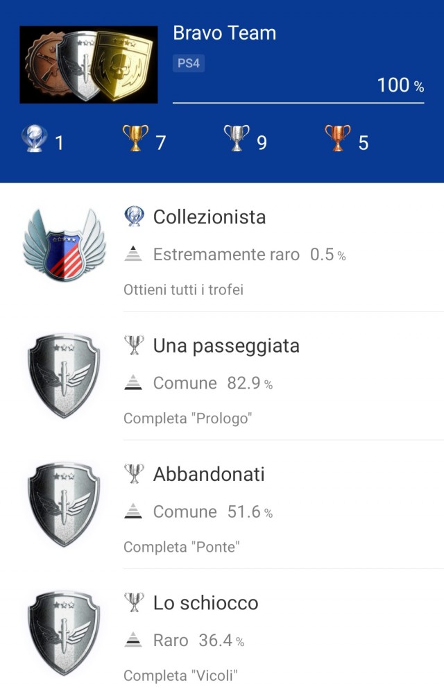 Bravo Team - PS4 - Ludomedia