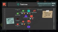 Immagine while True: learn() (Linux)